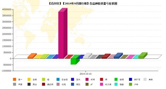 nEO_IMG_私募月報9月百川爺品種盈虧.jpg