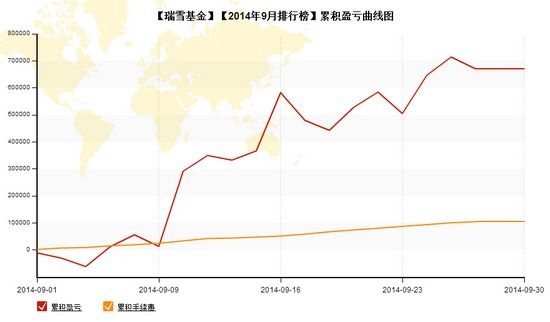 nEO_IMG_私募月報9月瑞雪基金累計盈虧.jpg