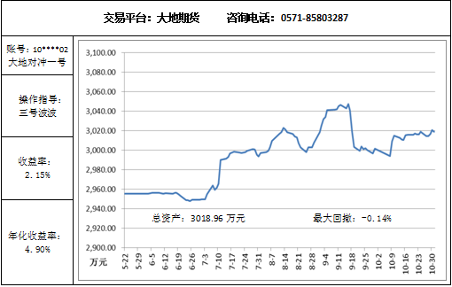 大地對(duì)沖一號(hào)10.31.png