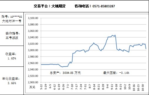 大地對沖11.4.jpg