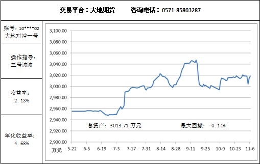 大地對沖11.6.jpg