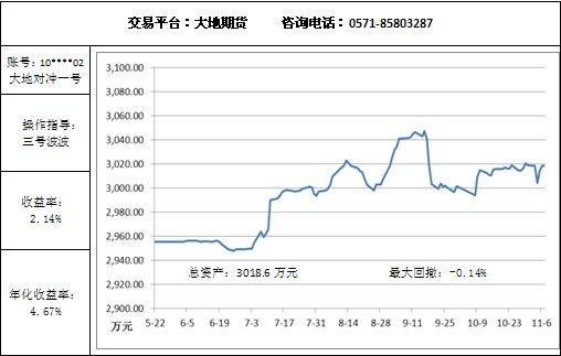 大地對(duì)沖11.7.jpg