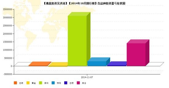 nEO_IMG_私募月報(bào)10月吳洪濤品種盈虧.jpg