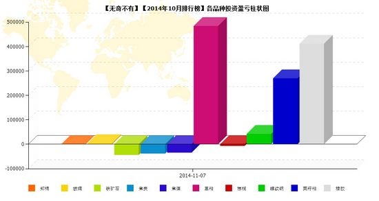 nEO_IMG_私募月報(bào)10月無奇不有品種盈虧.jpg