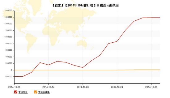 nEO_IMG_私募月報(bào)10月鑫紫累計(jì)盈虧.jpg