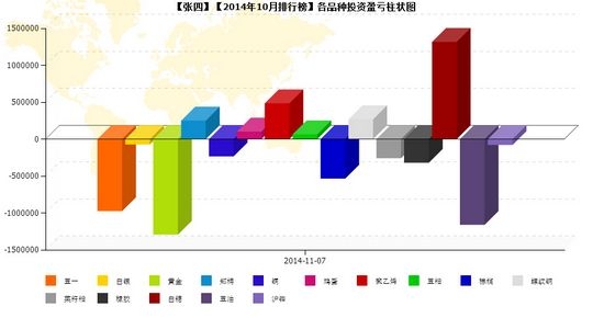 nEO_IMG_私募月報(bào)10月張四多空盈虧.jpg