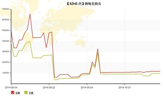 nEO_IMG_私募月報(bào)10月szhe每日持倉.jpg