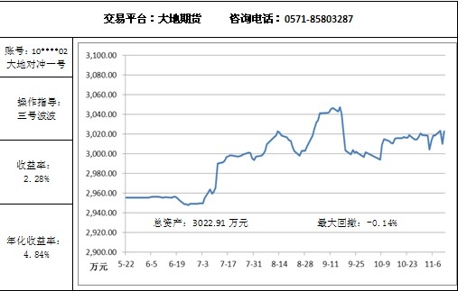 大地對(duì)沖11.12.jpg