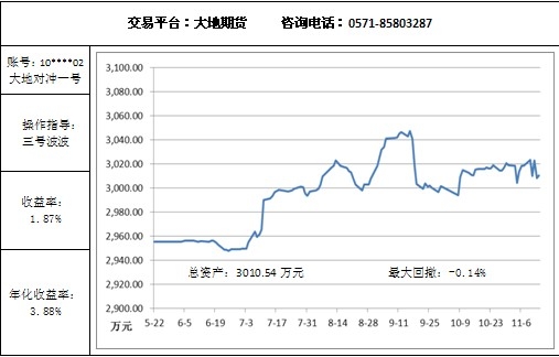 大地對(duì)沖11.14.jpg