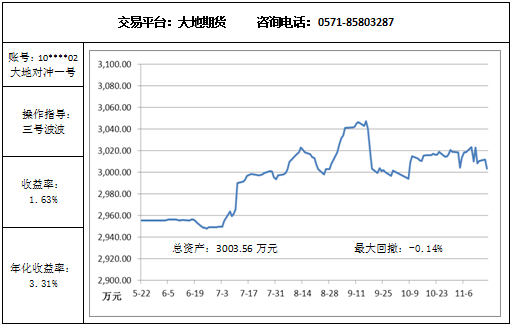 大地對沖一號11.18.png