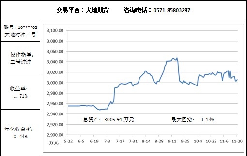 大地對沖一號11.20.jpg