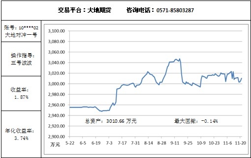 大地對(duì)沖一號(hào)11.21.jpg