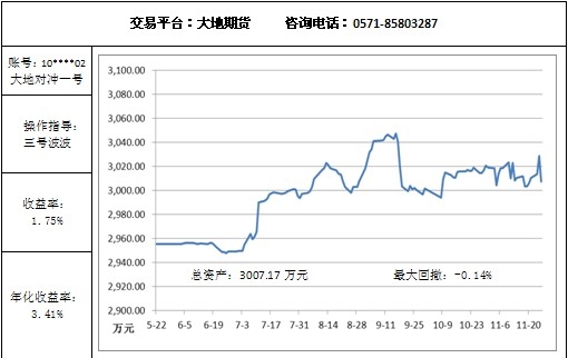 大地對(duì)沖11.26.jpg