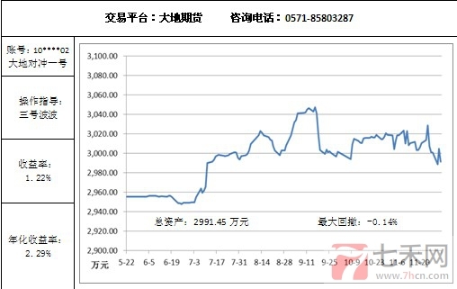 大地對沖12.3.jpg