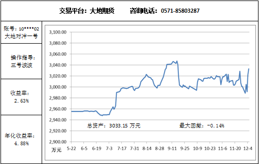 大地對沖一號12.5.png