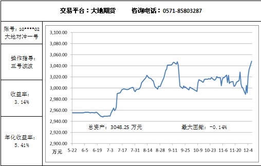 大地對沖12.8.jpg