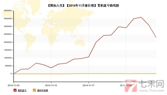 nEO_IMG_私募月報11月期如人生累計盈虧.jpg