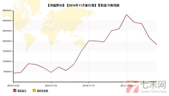 nEO_IMG_私募月報11月劉福厚累計盈虧.jpg