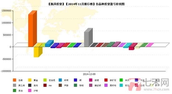 nEO_IMG_私募月報11月凱澤投資品種盈虧.jpg