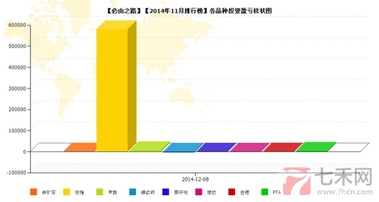 nEO_IMG_私募月報11月必由之路品種盈虧.jpg