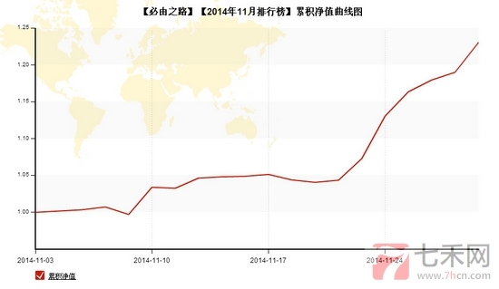 nEO_IMG_私募月報11月必由之路累計凈值.jpg