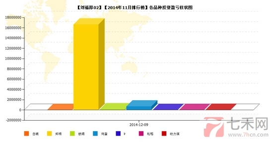 nEO_IMG_私募月報11月劉福厚品種盈虧.jpg