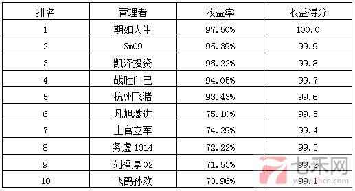 私募月報11月按收益率排名.png