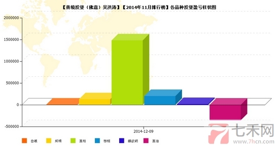 nEO_IMG_私募月報11月善境品種盈虧.jpg