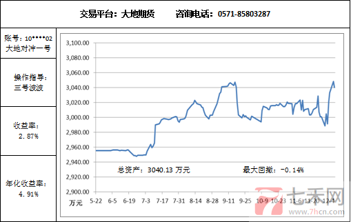 大地對沖12.9.png