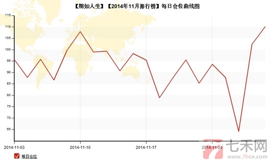 nEO_IMG_私募月報11月期如人生每日倉位.jpg