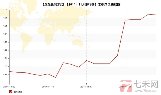 nEO_IMG_私募月報11月煌昱累計盈虧.jpg