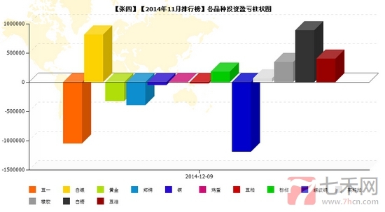 nEO_IMG_私募月報11月張四品種盈虧.jpg