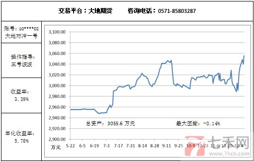 大地對沖12.10.jpg