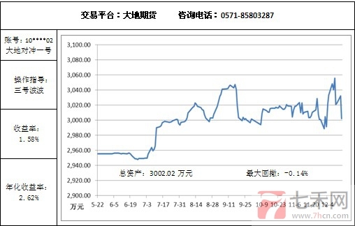 大地對沖12.16.jpg