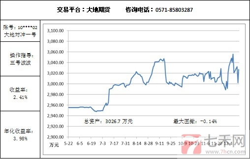 大地對沖12.17.jpg