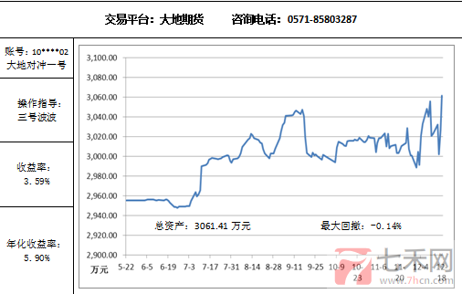 大地對沖12.18.png