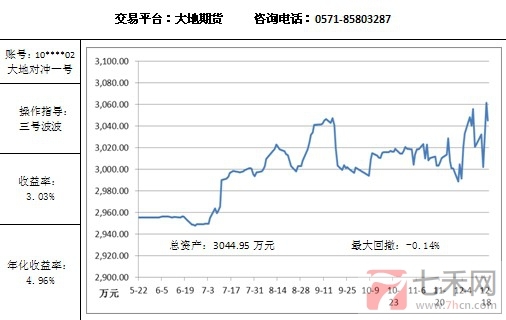 大地對沖12.19.jpg