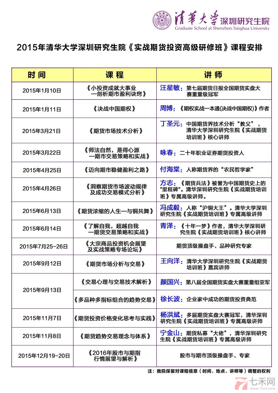 2015實(shí)戰(zhàn)期貨班課程安排No.jpg