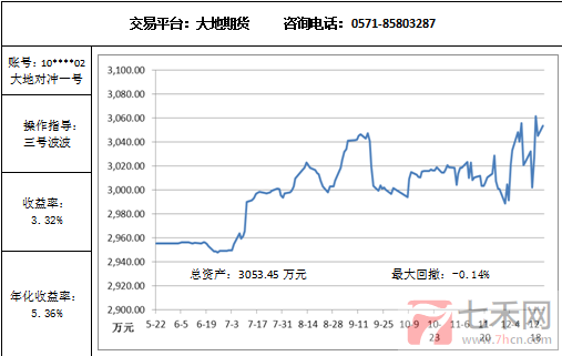 大地對(duì)沖12.22.png