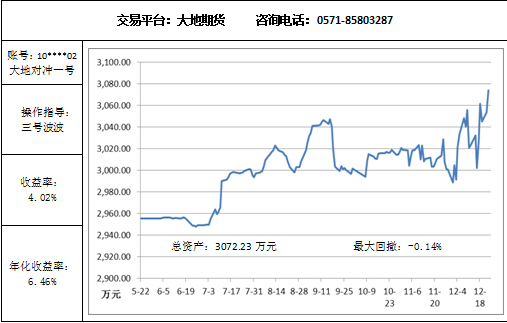 大地對沖12.23.png