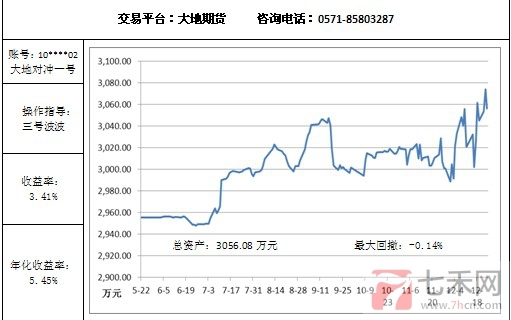 大地對沖12.24.jpg