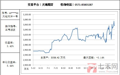 大地對沖12.25.jpg