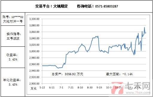 大地對沖12.26.jpg