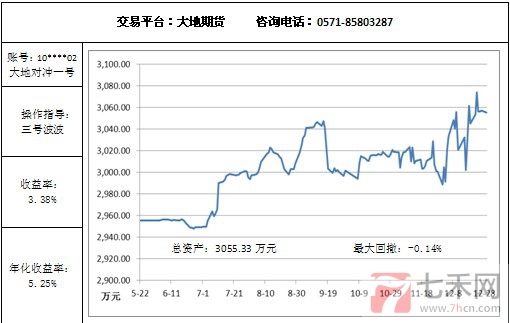 大地對沖12.29.jpg