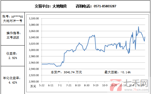 大地對(duì)沖1.6.png