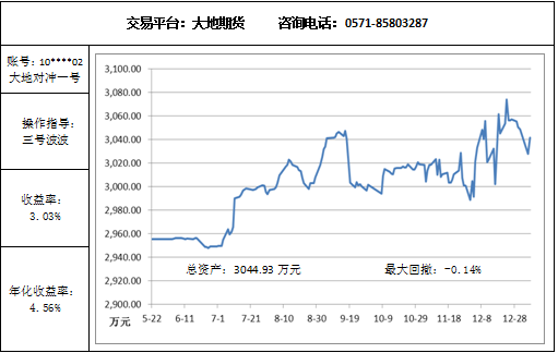 大地對沖1.7.png