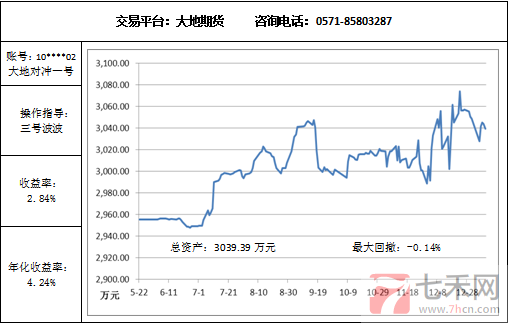 大地對沖1.9.png