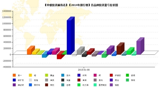 nEO_IMG_中睿投資顧偉浩品種盈虧.jpg