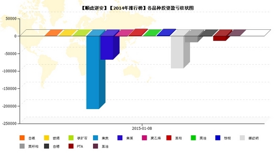 nEO_IMG_順慮逆安品種盈虧.jpg