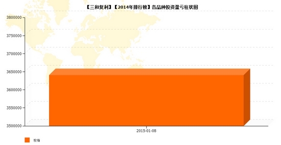 nEO_IMG_三和復(fù)利品種盈虧.jpg